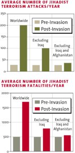 terrorism_attacks_fatalitie